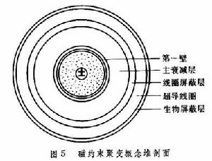 受控熱核聚變