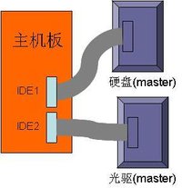 電腦接口