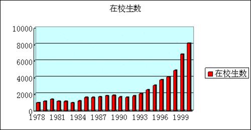 南京氣象學院