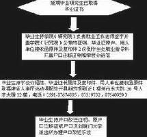 戶口遷移證流程