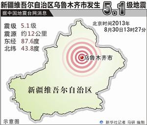 8·30烏魯木齊地震