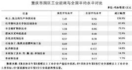 萬元工業產值綜合能耗