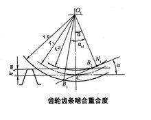 齒輪齒條嚙合重合度