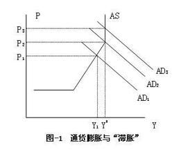 弗里德曼“三效應”學說