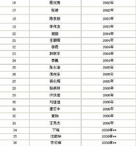 中國科學院遺傳與發育生物學研究所