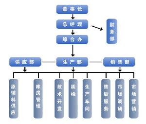 黑龍江省完達山乳業股份有限公司