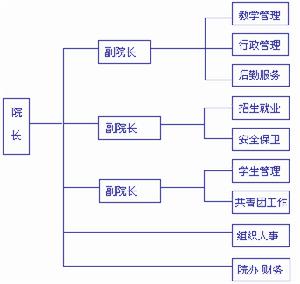 徽電子信息職業技術學院