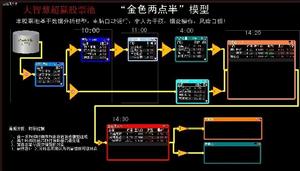 股票池模型