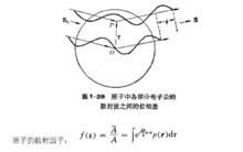 原子散射因子