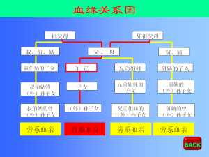 近親結婚