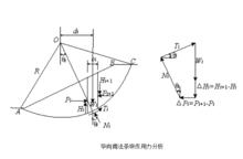 土坡穩定分析