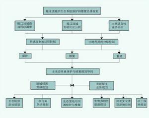 浙江麗水九龍濕地公園