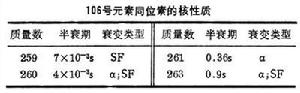 106 號元素