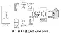 變壓器油中微水含量線上監測系統