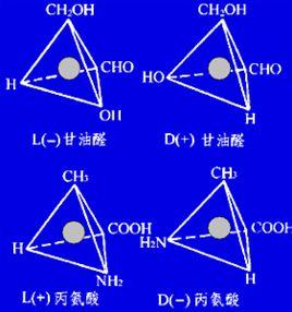 對稱性破缺