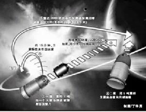 探測器撞擊月球表面模擬圖