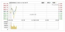 城鎮化概念股11月收官日