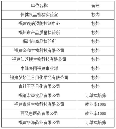 實訓就業基地一覽表