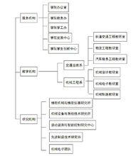 浙師大工學院機構設定