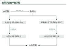 中國反腐部門查辦省部級官員工作流程