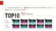 2013年中國人婚戀狀況調查報告