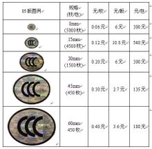 CCC標誌尺寸規格及價格