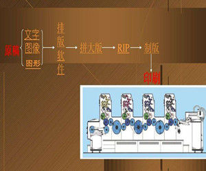 光柵圖像處理器