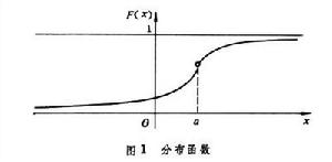 機率分布