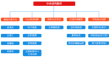 華南城網網站集群規劃