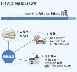 特定關係人