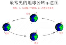 一年四季[漢語辭彙]