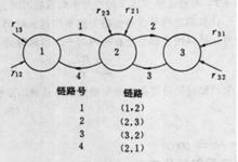 圖1 三節點網