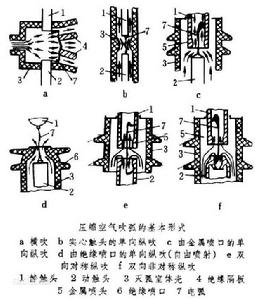 噴射氣流斷路器