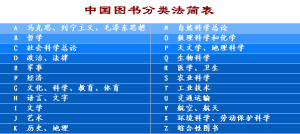 文獻分類法