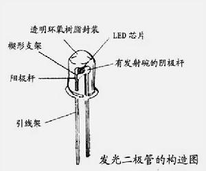 T5LED日光燈管發光原理