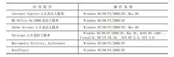 支持的程式和系統