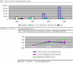 寶新能源