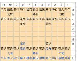 和將棋