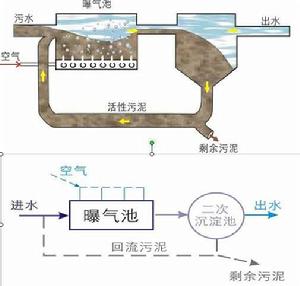 含鉻污水處理