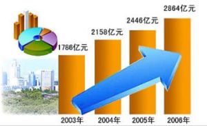 潛在國民生產總值