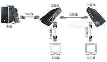 雙絞線傳輸器T801-300傳送器與接收器連線