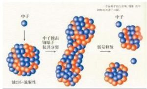 釷燃料