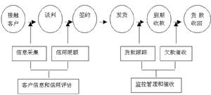 應收分保賬款