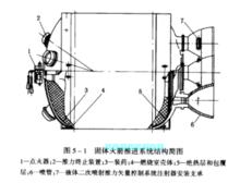 推進系統構型