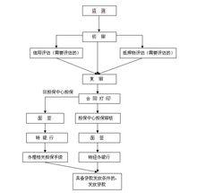 住房公積金貸款流程圖（解析）