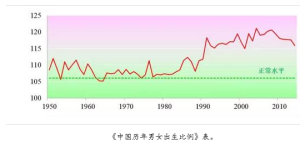 The universal two-child policy