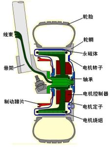 輪轂電機