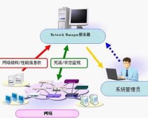 網路管理軟體