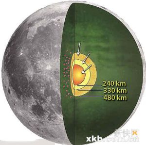 NASA新發現月球也有液態核