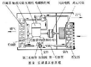 房間空氣調節器